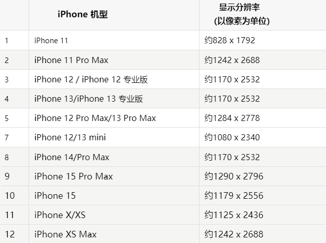 苹榕城果维修分享iPhone主屏幕壁纸显得模糊怎么办