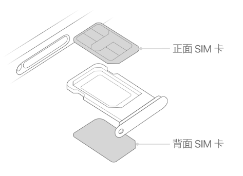 榕城苹果15维修分享iPhone15出现'无SIM卡'怎么办 