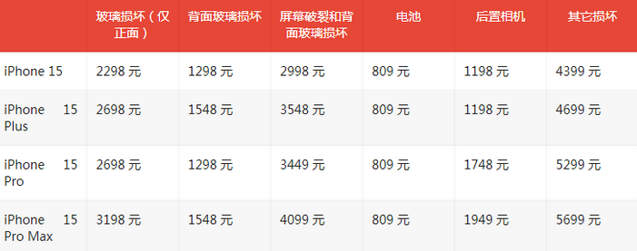 榕城苹果15维修站中心分享修iPhone15划算吗