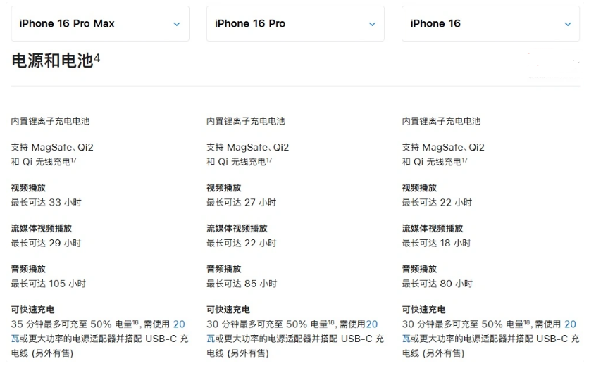 榕城苹果手机维修分享 iPhone 16 目前实测充电峰值功率不超过 39W 