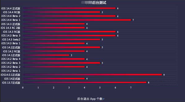 榕城苹果手机维修分享iOS14.5beta1续航怎么样 