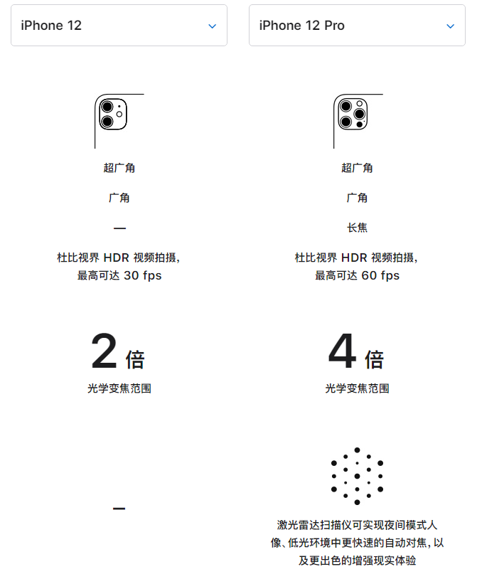 榕城苹果手机维修分享苹果 iPhone 12 与 iPhone 12 Pro 选哪款 